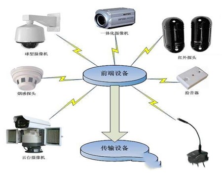 鹽城聯(lián)網(wǎng)報(bào)警系統(tǒng)